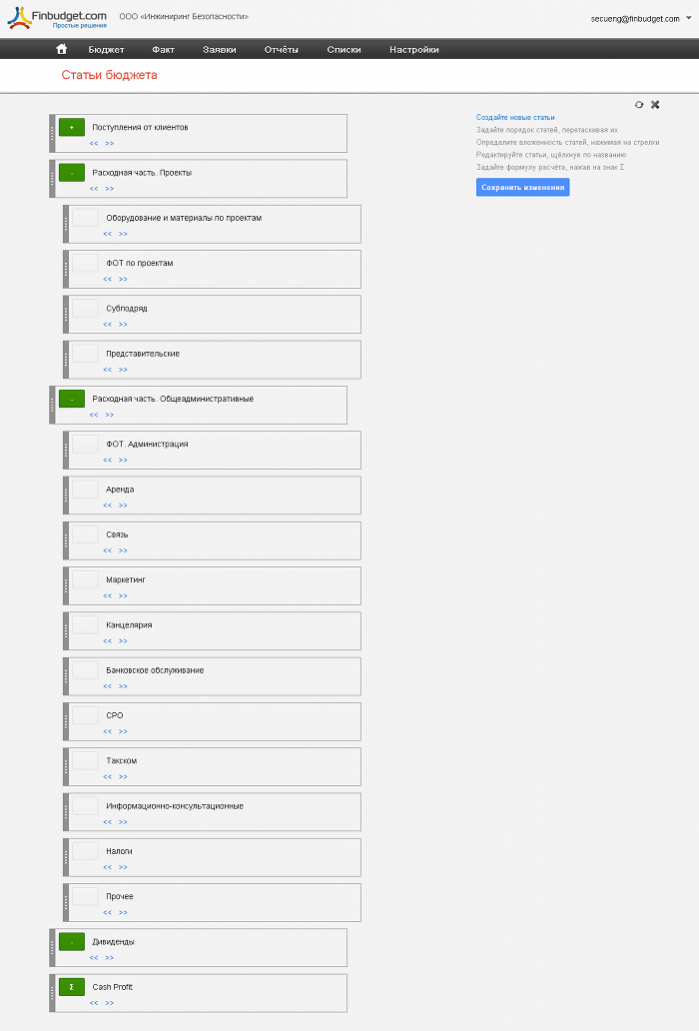Структура статей бюджета